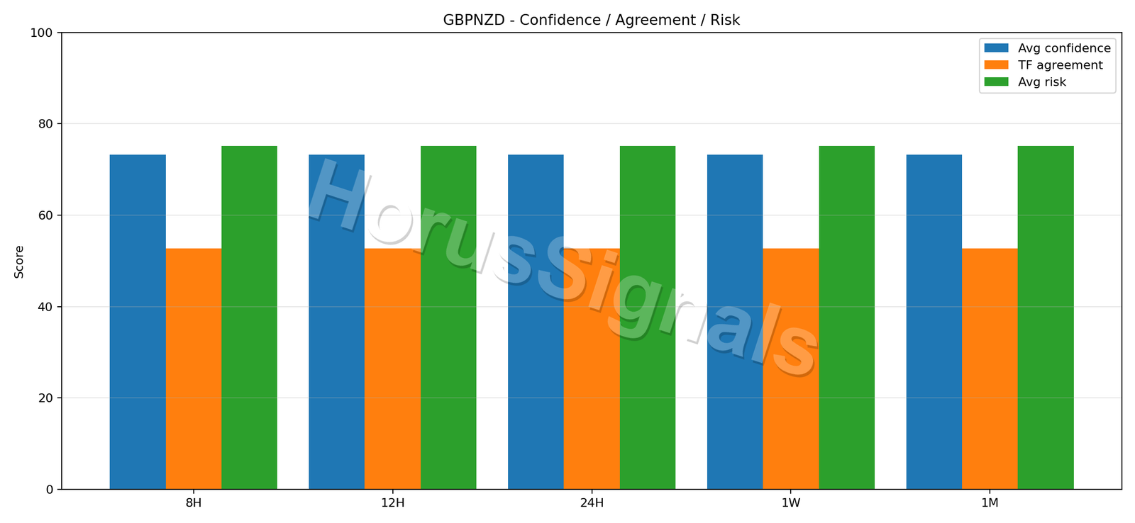 GBPNZD CONSENSUS 02 RELIABILITY RISK
