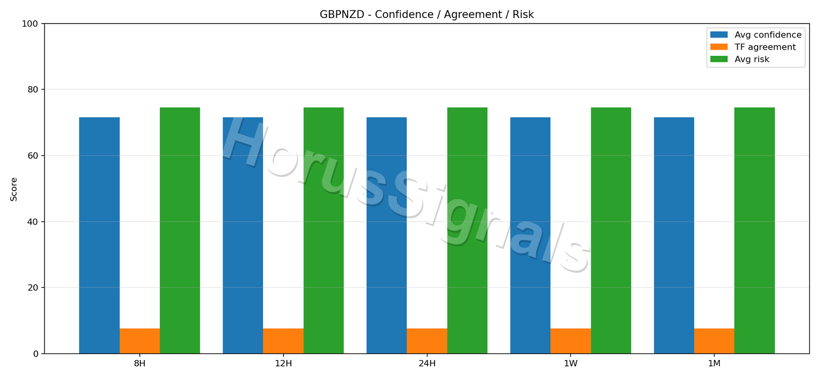 GBPNZD CONSENSUS 02 RELIABILITY RISK