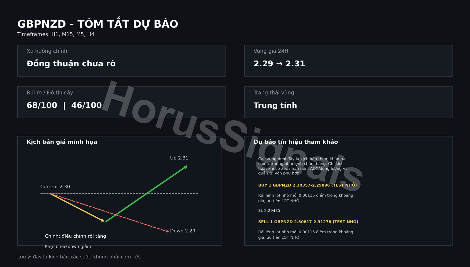 GBPNZD FULL ANALYSIS FORECAST OUTRO VI