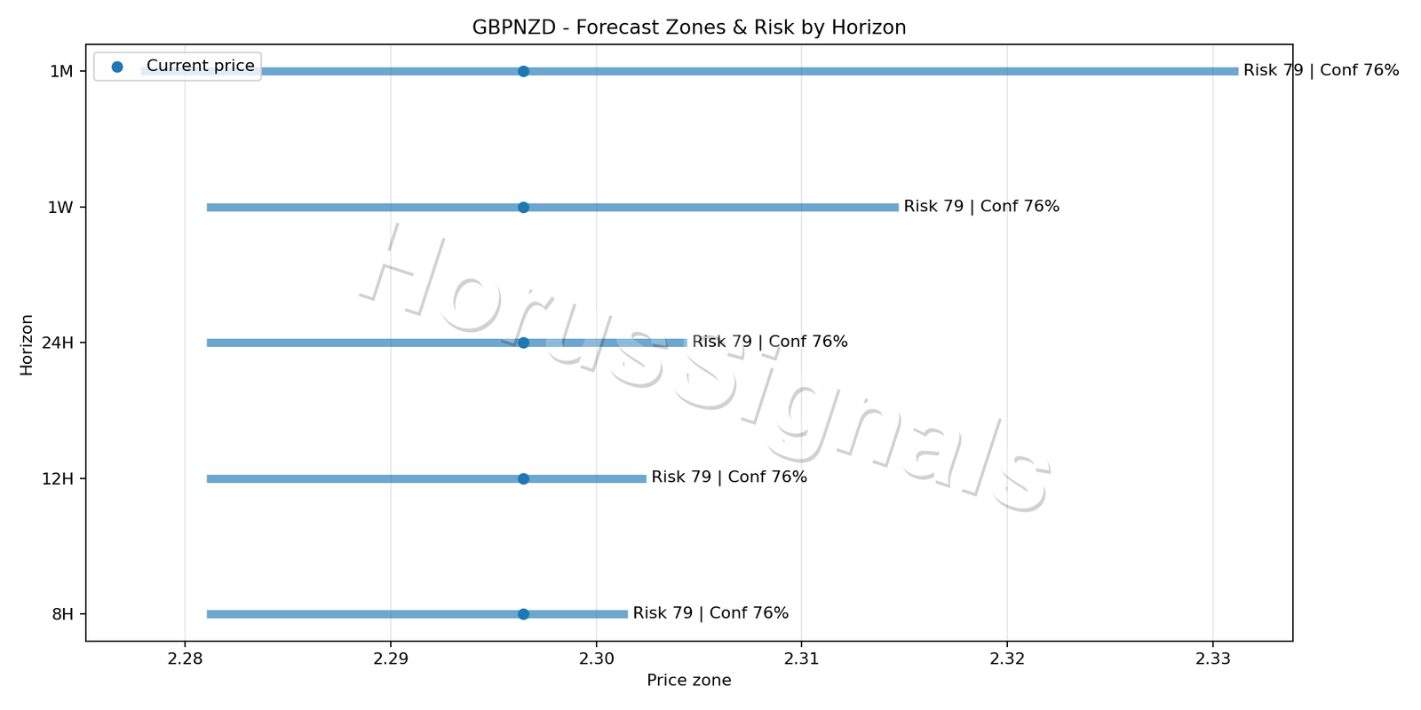 GBPNZD H4 04 FORECAST RISK