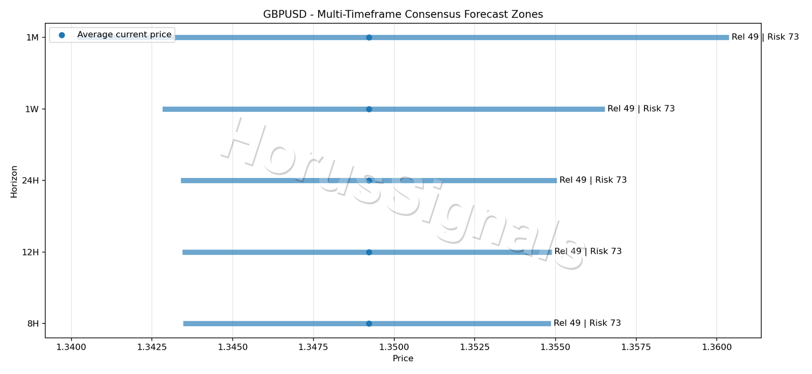 GBPUSD CONSENSUS 01 PRICE ZONES