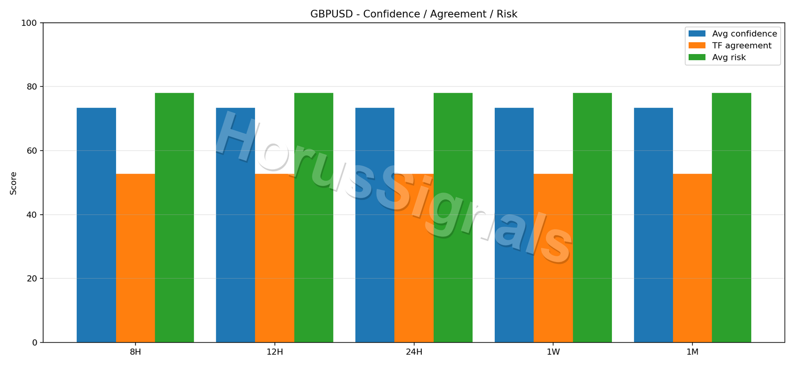 GBPUSD CONSENSUS 02 RELIABILITY RISK