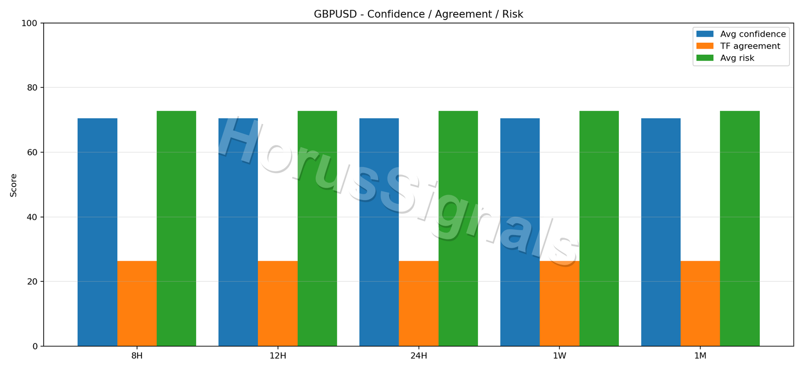 GBPUSD CONSENSUS 02 RELIABILITY RISK
