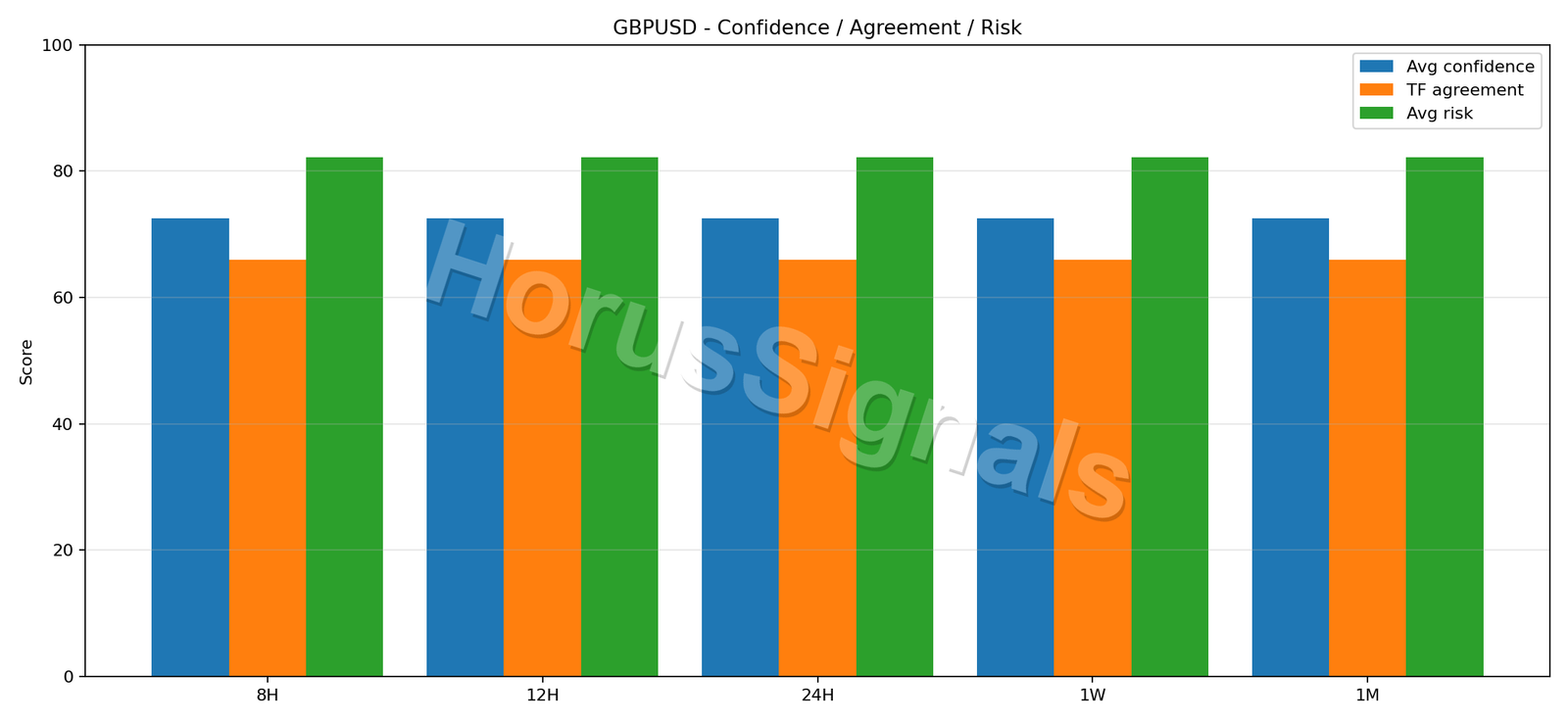 GBPUSD CONSENSUS 02 RELIABILITY RISK