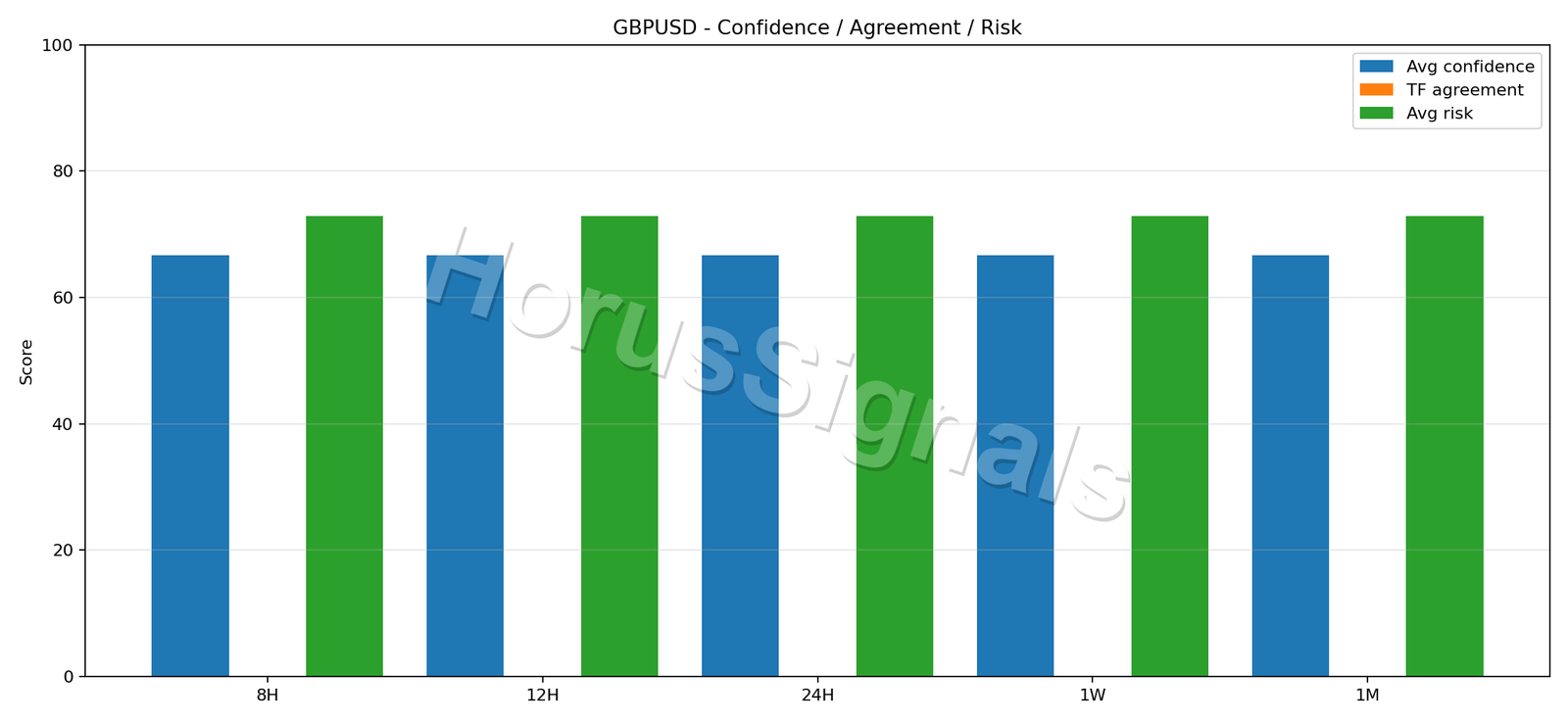 GBPUSD CONSENSUS 02 RELIABILITY RISK