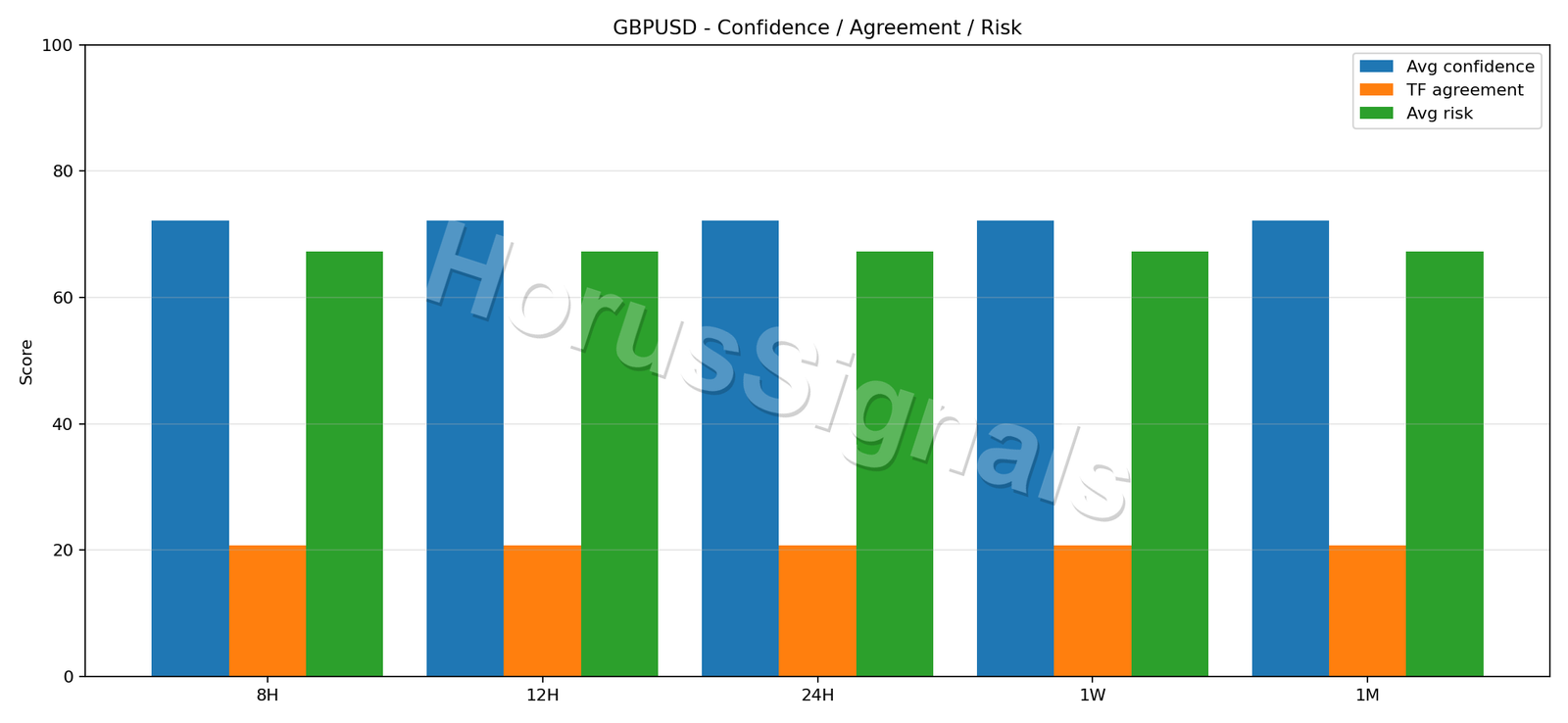 GBPUSD CONSENSUS 02 RELIABILITY RISK