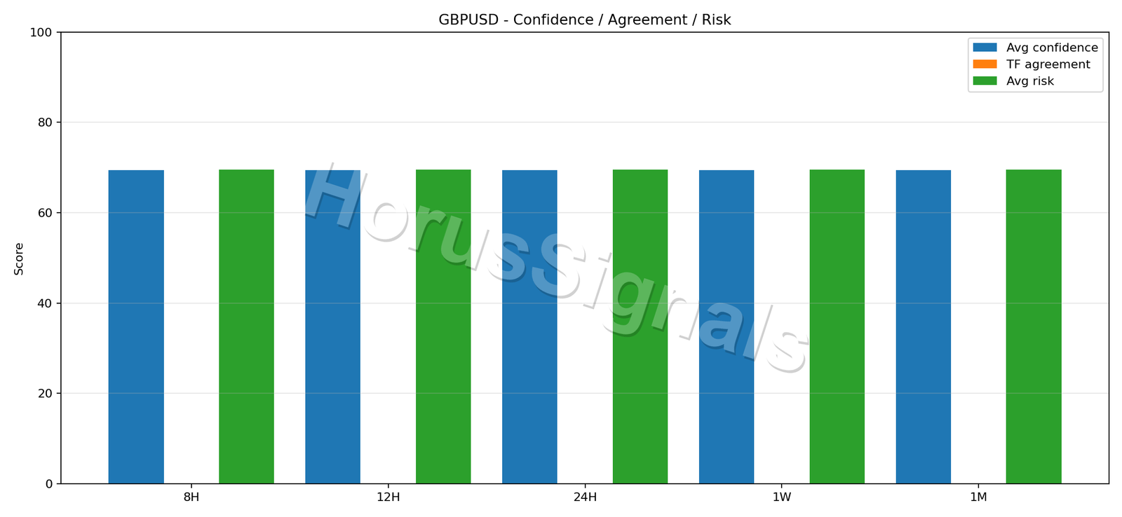 GBPUSD CONSENSUS 02 RELIABILITY RISK
