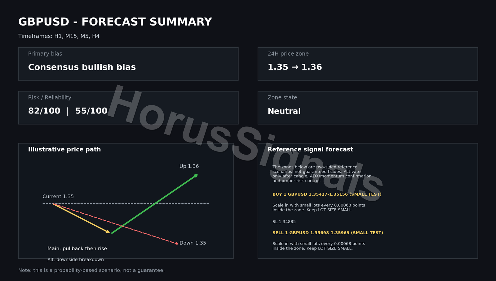 GBPUSD FULL ANALYSIS FORECAST INTRO EN