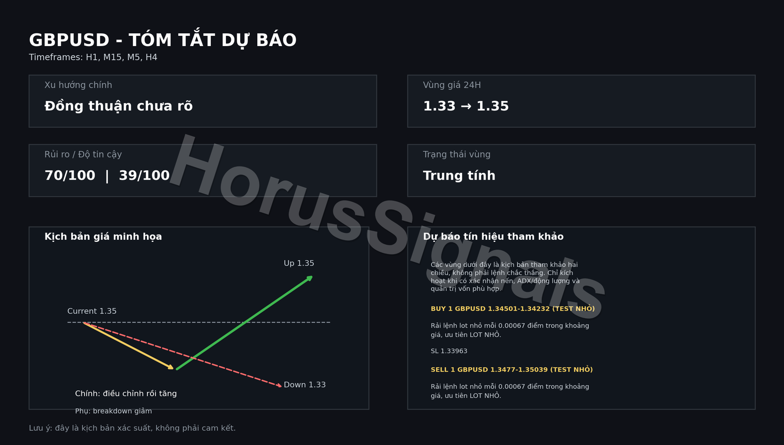 GBPUSD FULL ANALYSIS FORECAST OUTRO VI