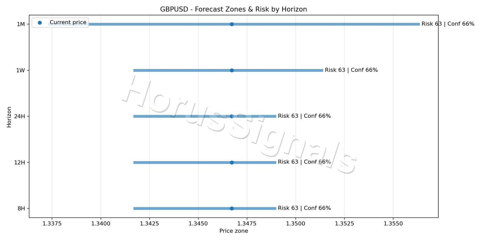GBPUSD H1 04 FORECAST RISK