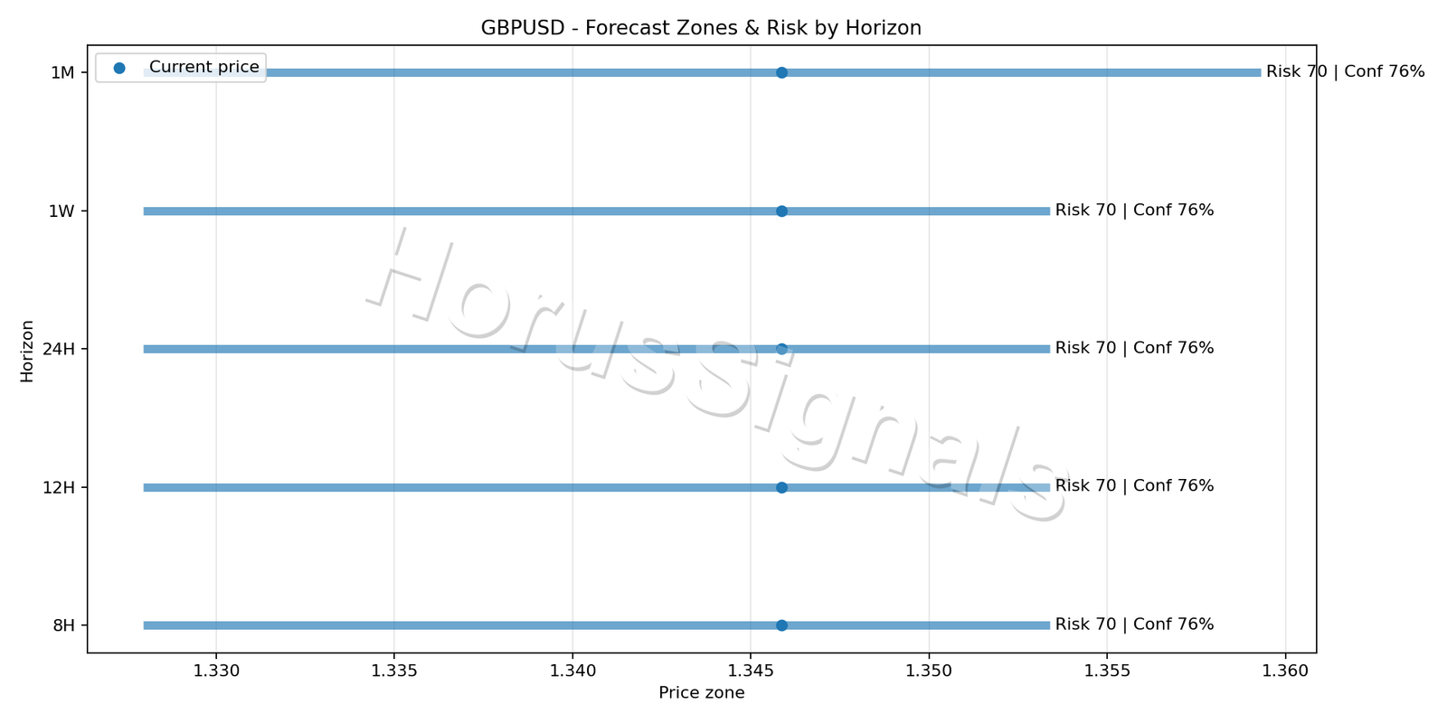 GBPUSD H4 04 FORECAST RISK