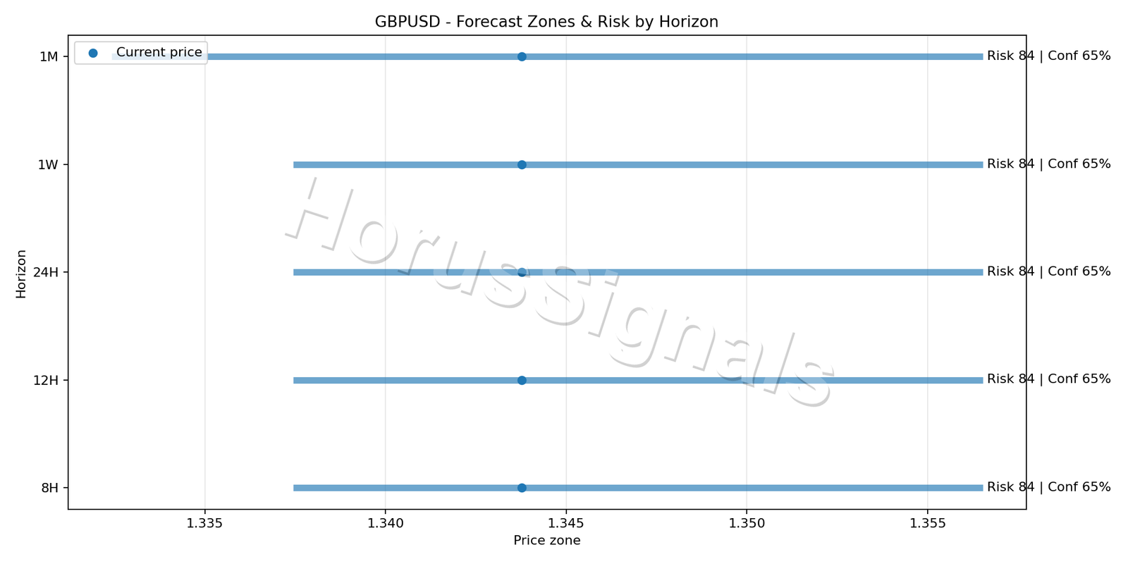 GBPUSD H4 04 FORECAST RISK