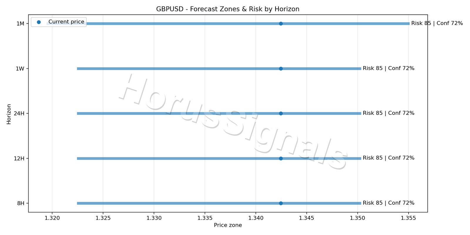 GBPUSD H4 04 FORECAST RISK