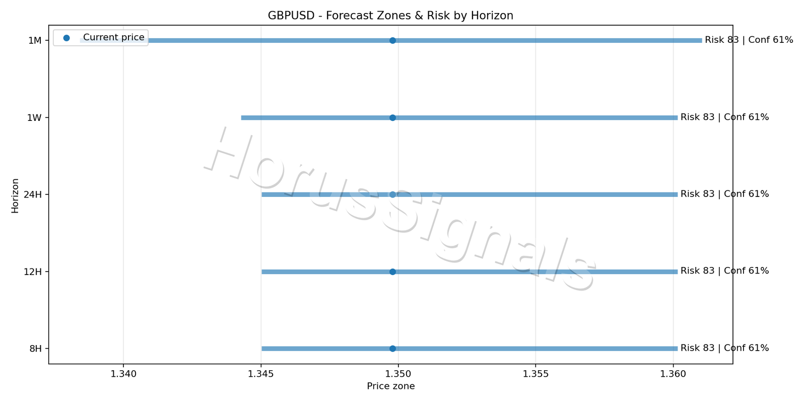 GBPUSD H4 04 FORECAST RISK