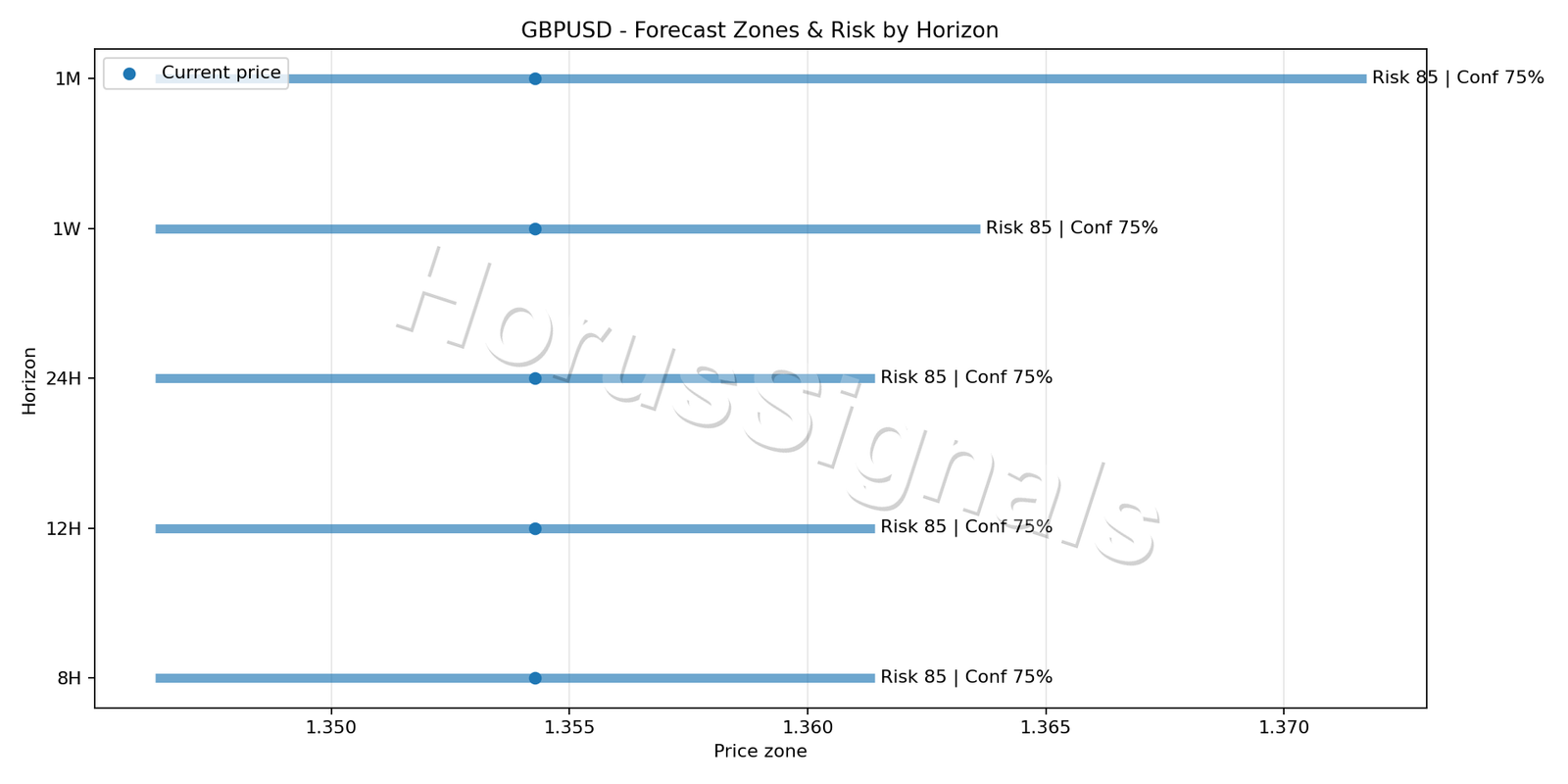GBPUSD H4 04 FORECAST RISK