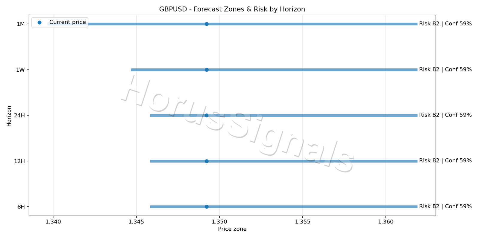 GBPUSD H4 04 FORECAST RISK