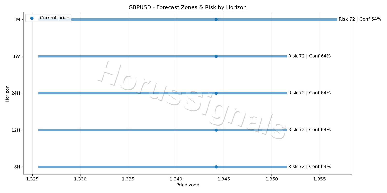 GBPUSD H4 04 FORECAST RISK