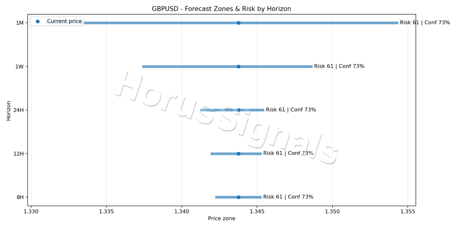 GBPUSD M15 04 FORECAST RISK