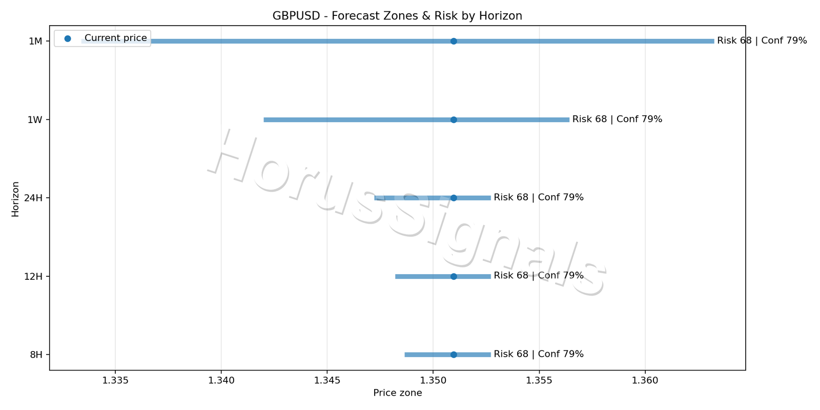 GBPUSD M15 04 FORECAST RISK
