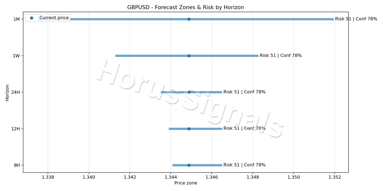 GBPUSD M15 04 FORECAST RISK
