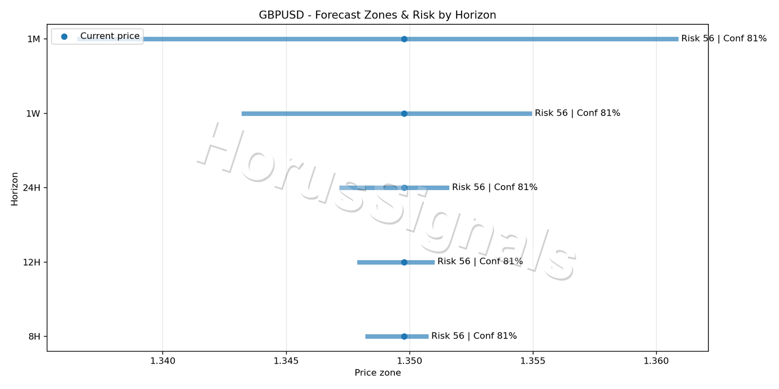 GBPUSD M5 04 FORECAST RISK