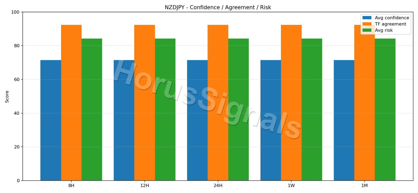 NZDJPY CONSENSUS 02 RELIABILITY RISK