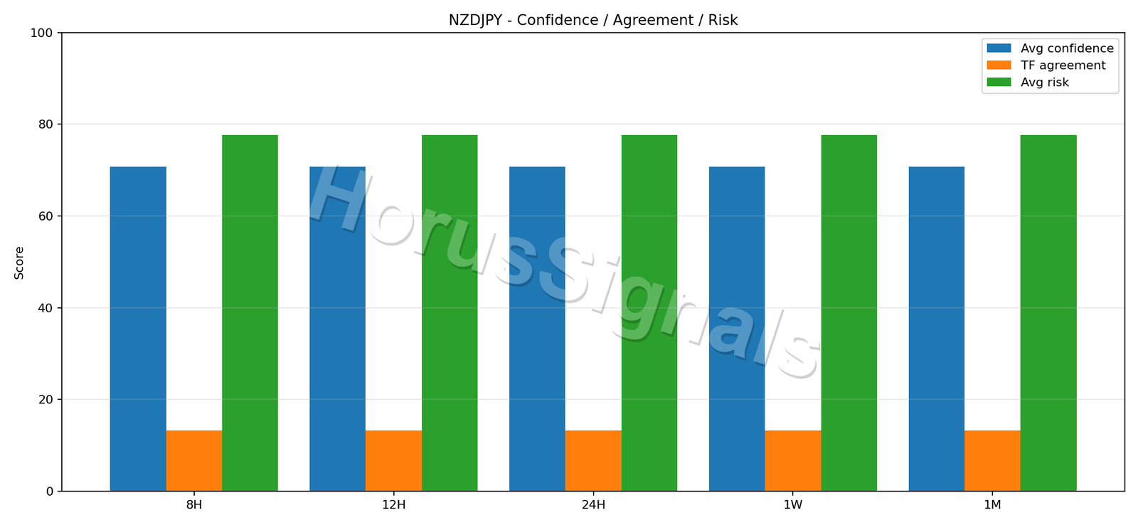 NZDJPY CONSENSUS 02 RELIABILITY RISK