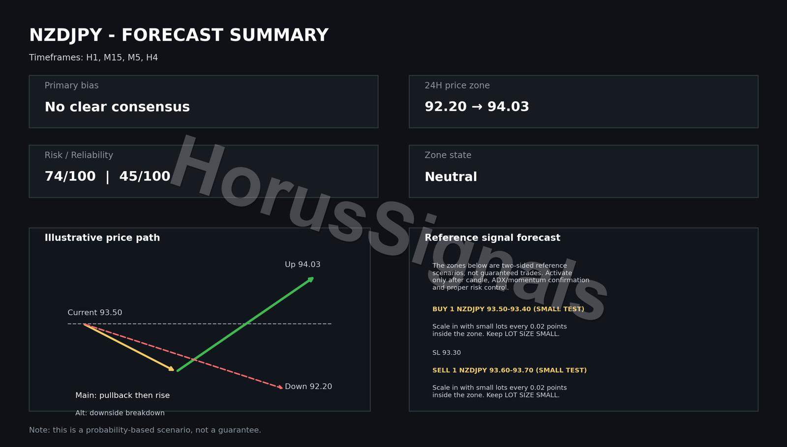 NZDJPY FULL ANALYSIS FORECAST INTRO EN