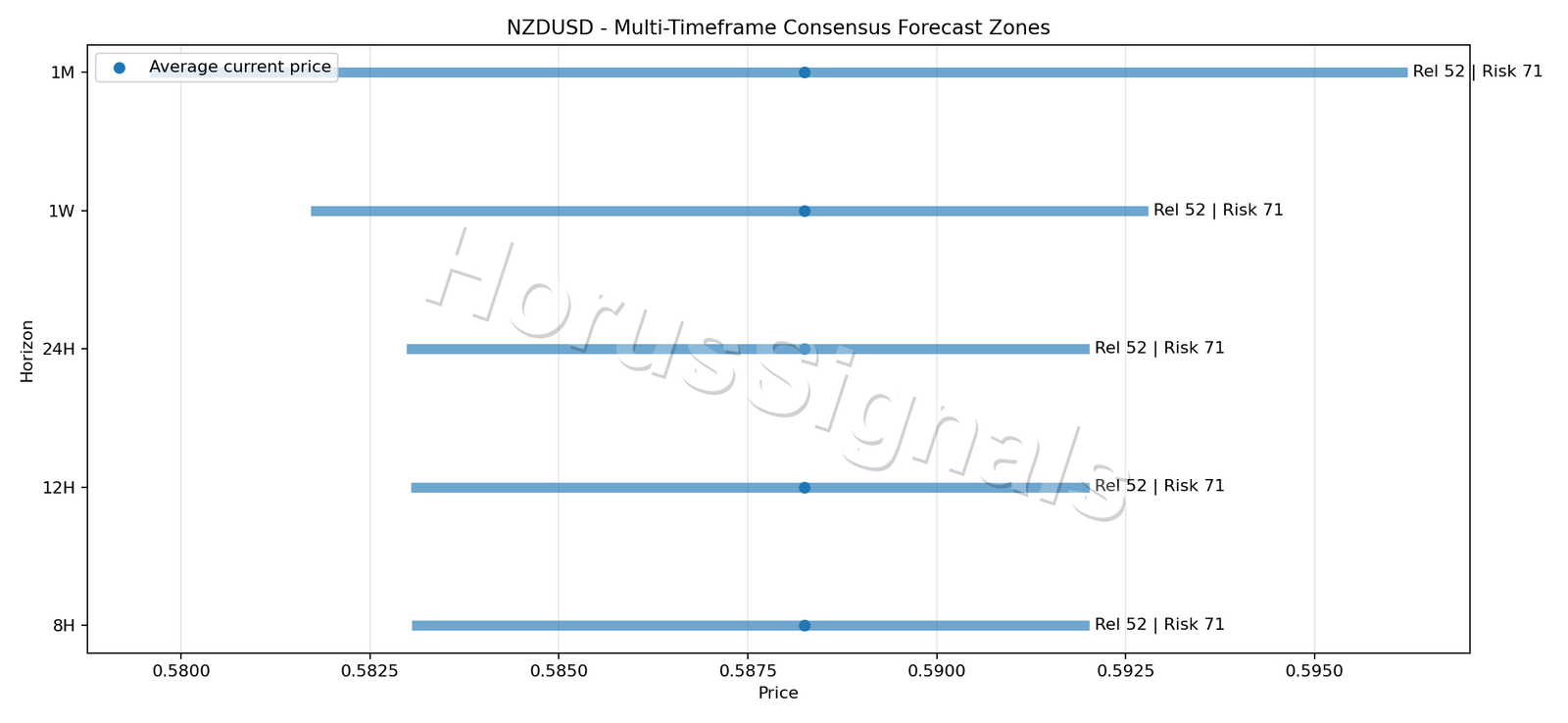 NZDUSD CONSENSUS 01 PRICE ZONES