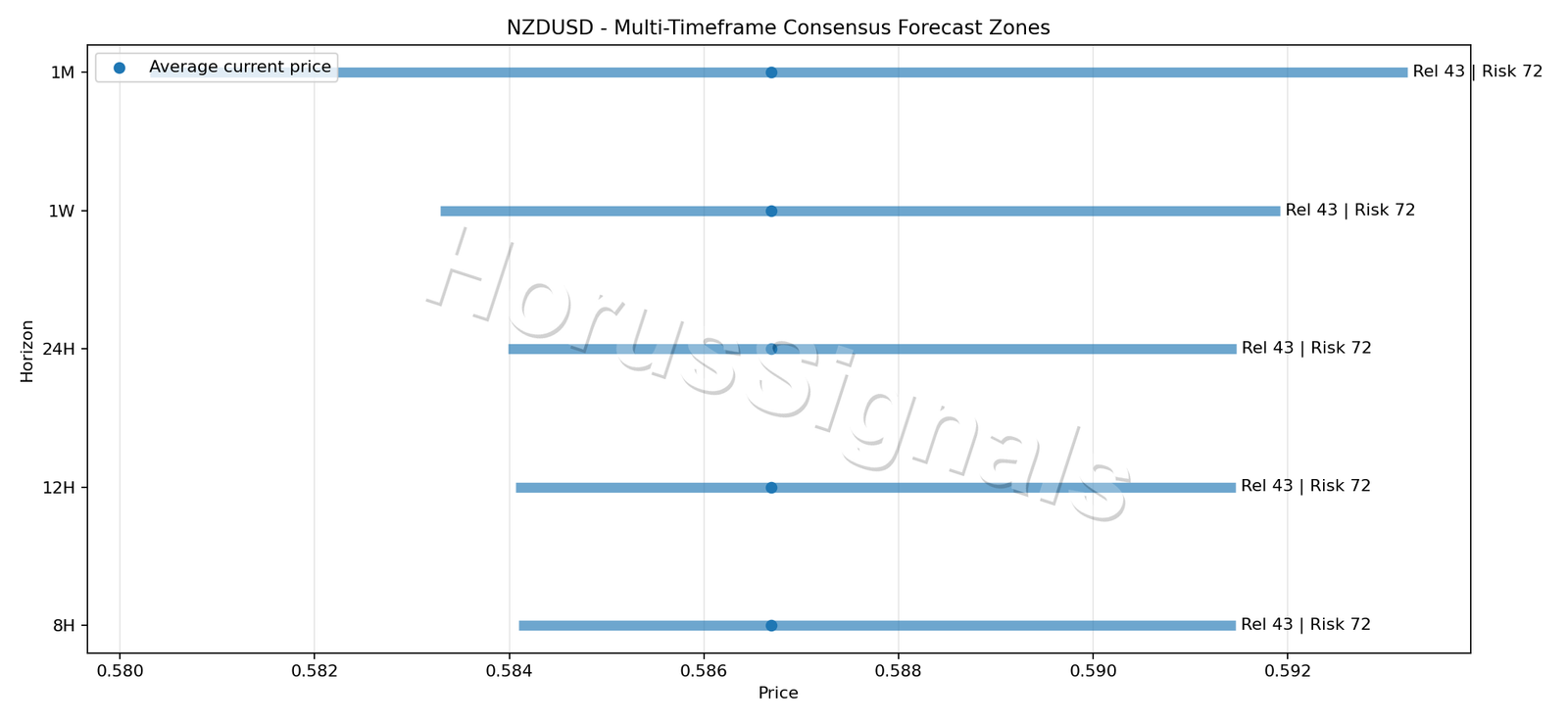 NZDUSD CONSENSUS 01 PRICE ZONES