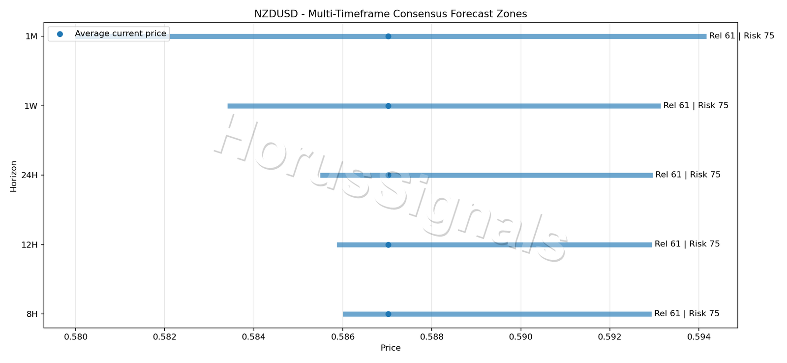 NZDUSD CONSENSUS 01 PRICE ZONES