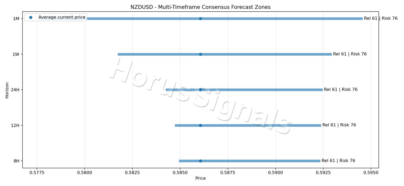 NZDUSD CONSENSUS 01 PRICE ZONES