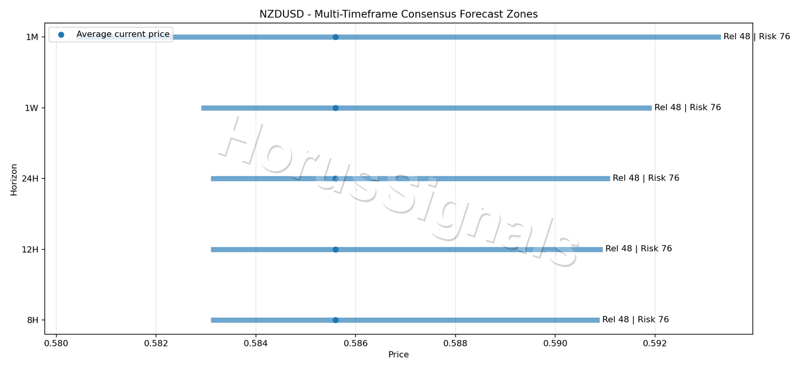 NZDUSD CONSENSUS 01 PRICE ZONES