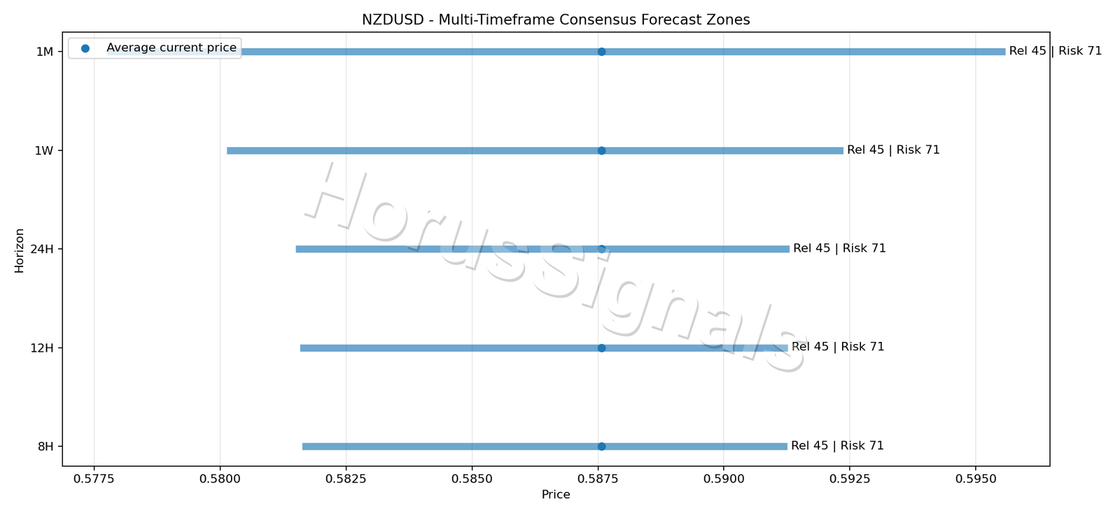 NZDUSD CONSENSUS 01 PRICE ZONES