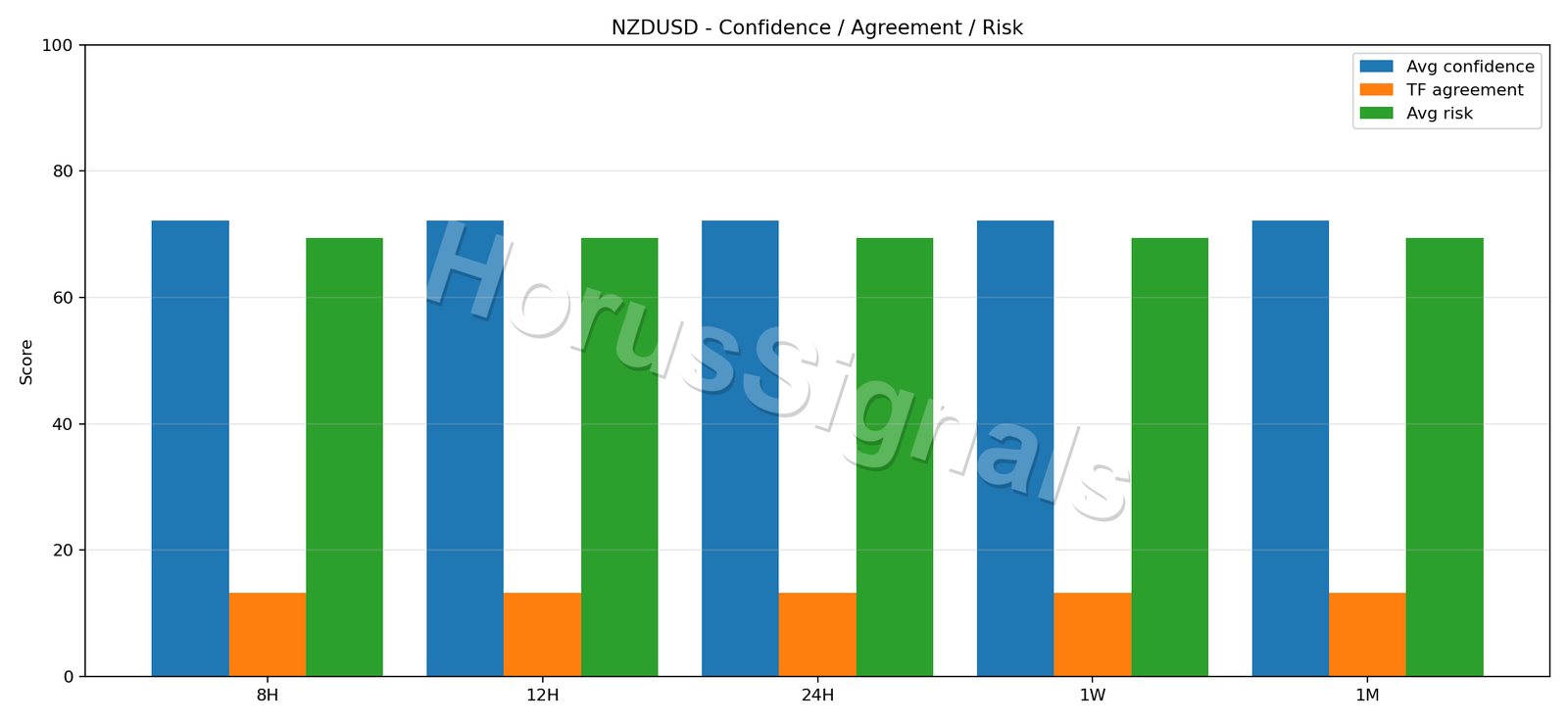 NZDUSD CONSENSUS 02 RELIABILITY RISK