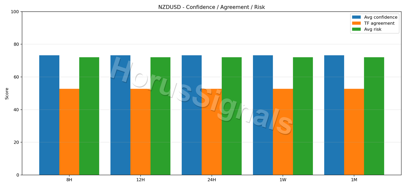 NZDUSD CONSENSUS 02 RELIABILITY RISK