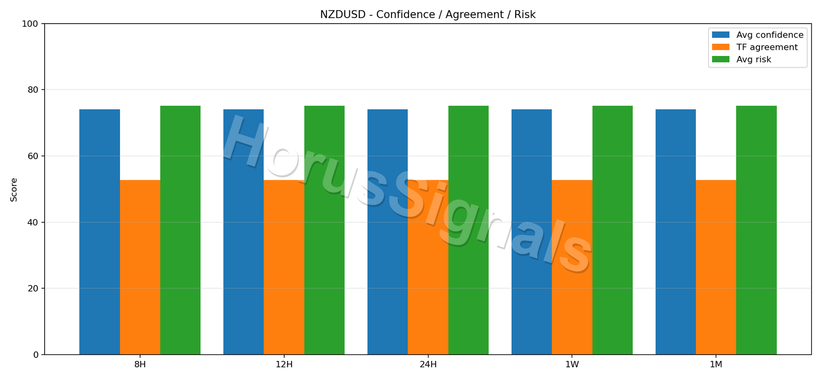 NZDUSD CONSENSUS 02 RELIABILITY RISK