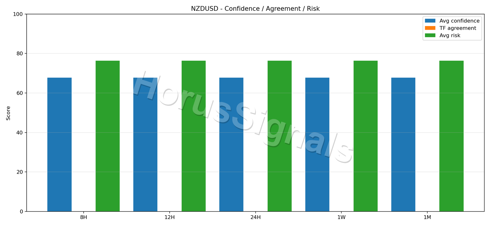 NZDUSD CONSENSUS 02 RELIABILITY RISK