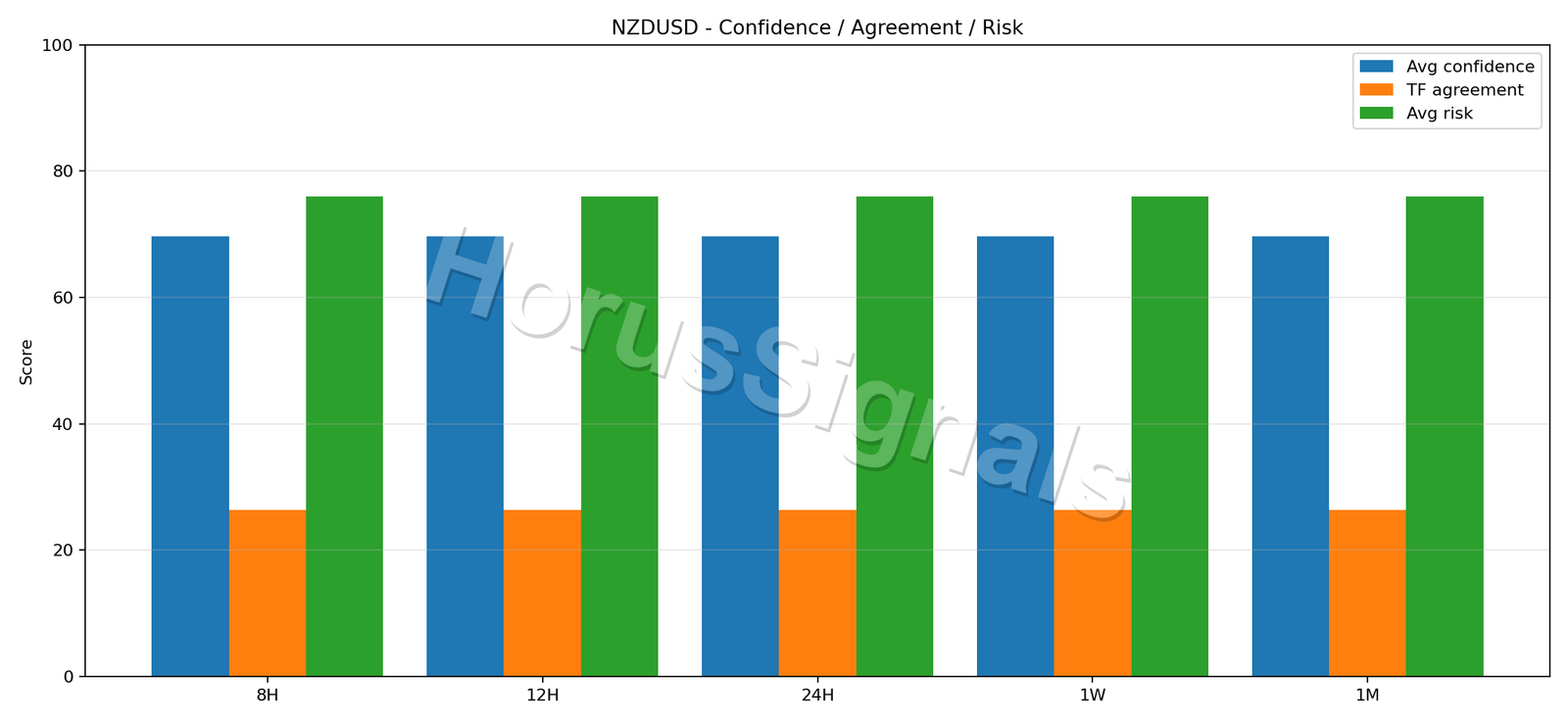 NZDUSD CONSENSUS 02 RELIABILITY RISK