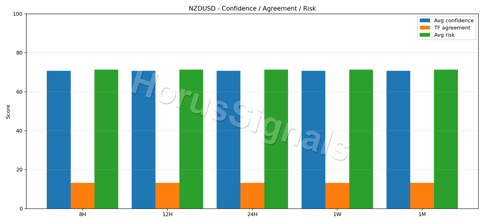 NZDUSD CONSENSUS 02 RELIABILITY RISK