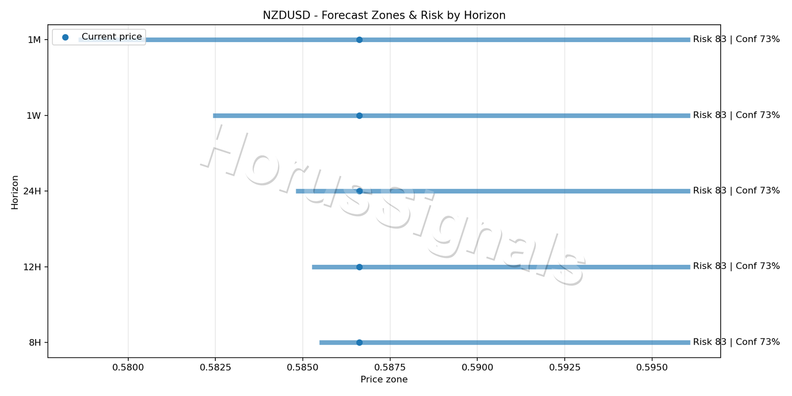 NZDUSD H4 04 FORECAST RISK