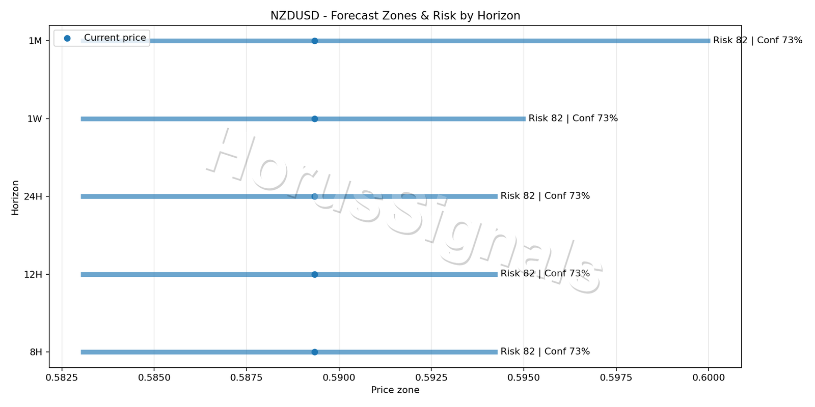 NZDUSD H4 04 FORECAST RISK