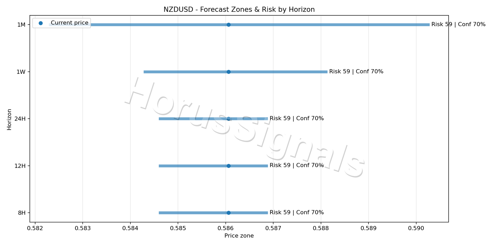 NZDUSD M15 04 FORECAST RISK