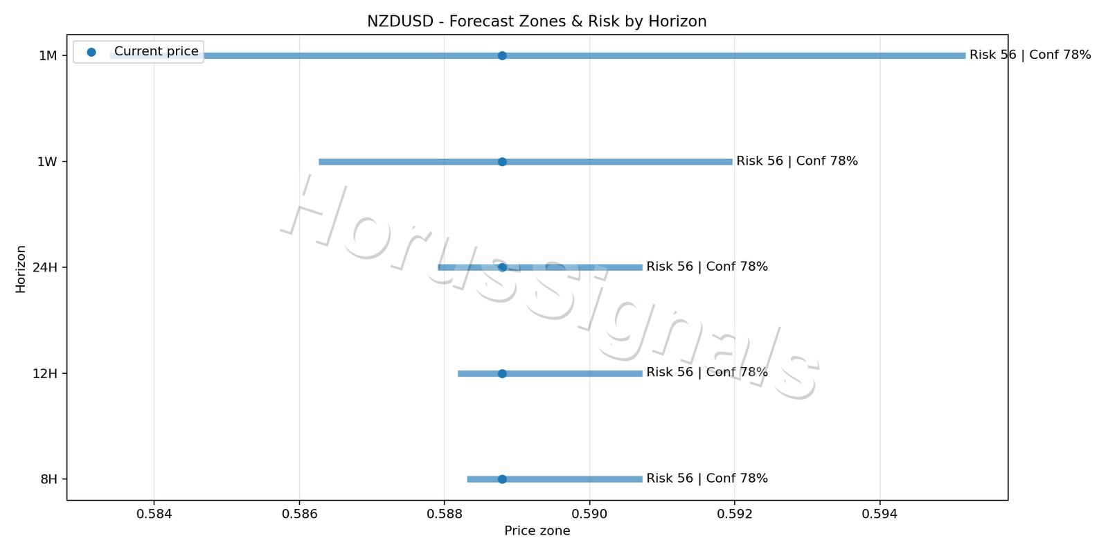 NZDUSD M15 04 FORECAST RISK