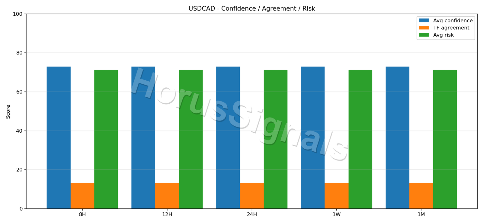 USDCAD CONSENSUS 02 RELIABILITY RISK