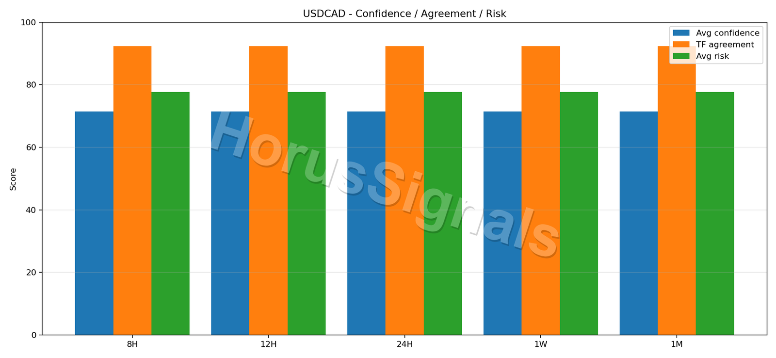 USDCAD CONSENSUS 02 RELIABILITY RISK