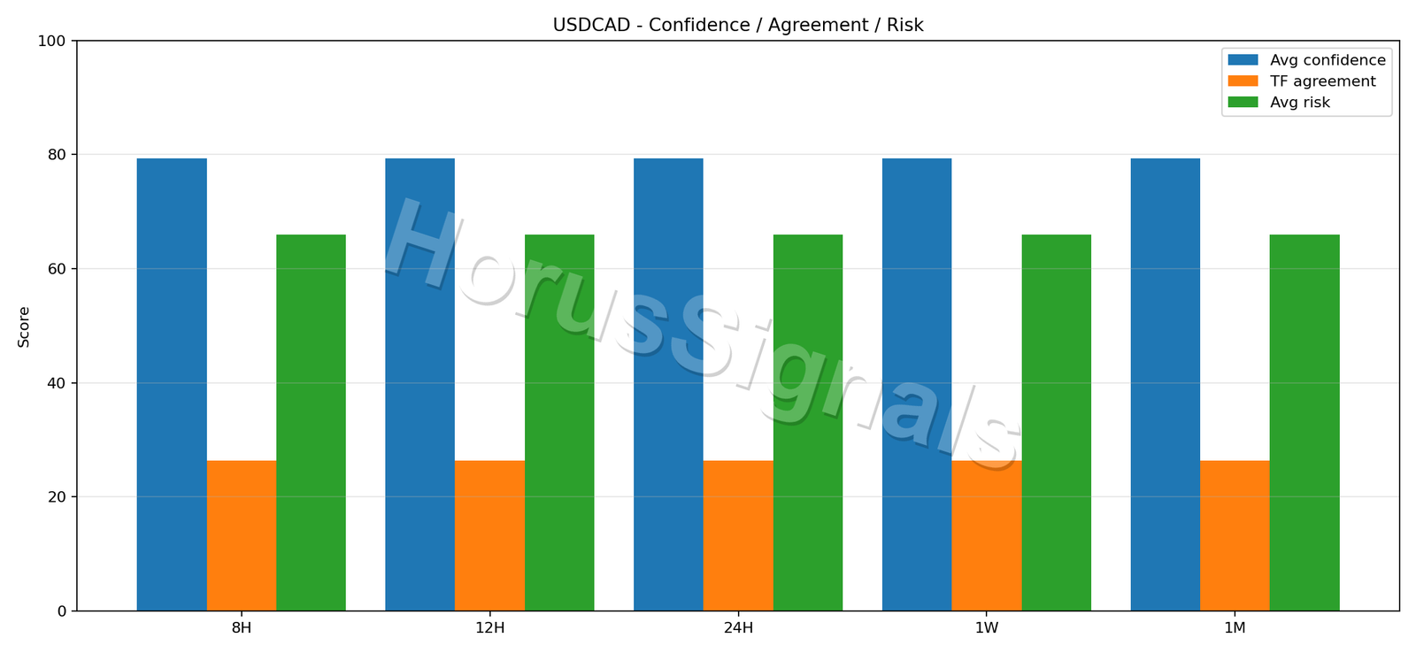USDCAD CONSENSUS 02 RELIABILITY RISK