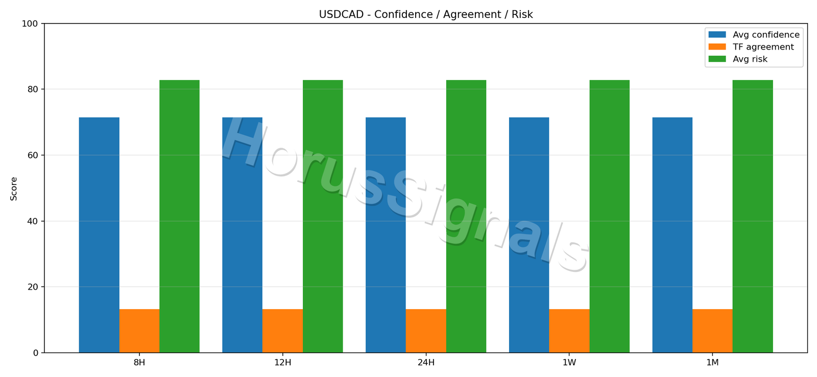 USDCAD CONSENSUS 02 RELIABILITY RISK