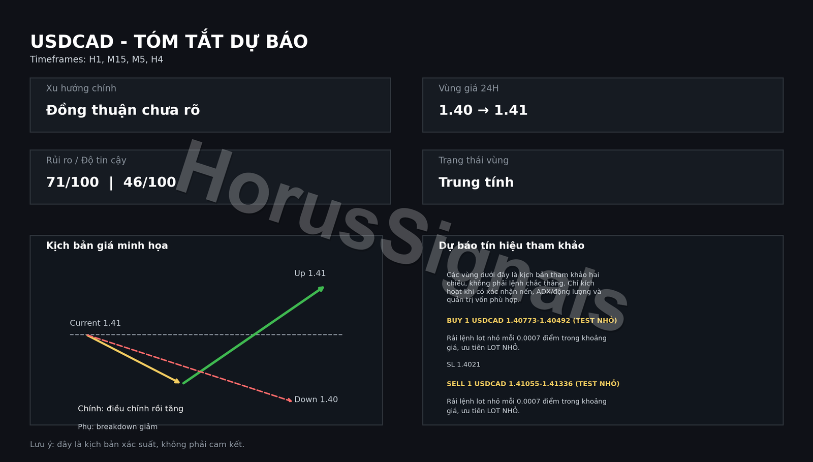 USDCAD FULL ANALYSIS FORECAST OUTRO VI