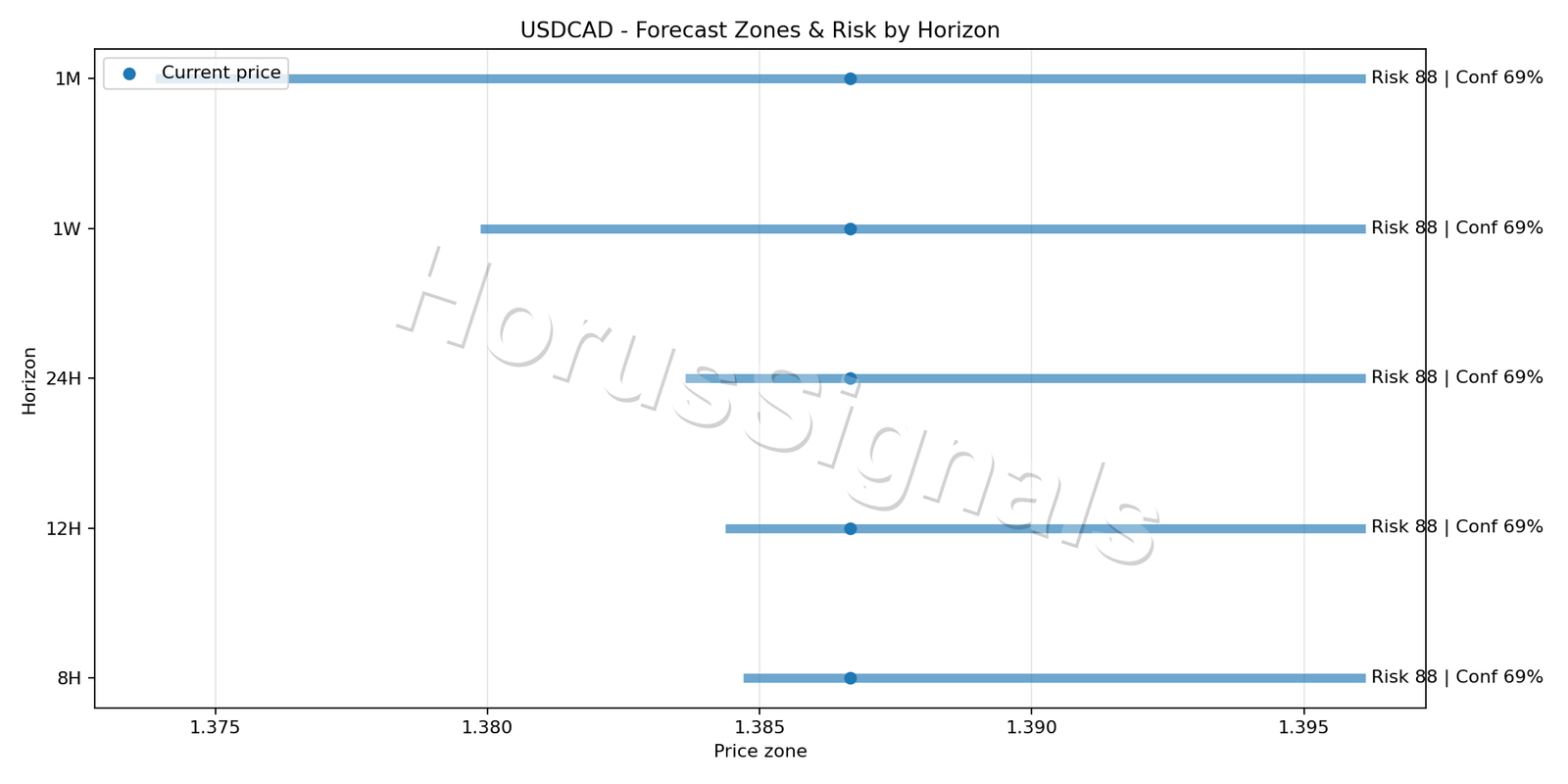 USDCAD H4 04 FORECAST RISK